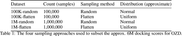 Figure 2 for Protein-Ligand Docking Surrogate Models: A SARS-CoV-2 Benchmark for Deep Learning Accelerated Virtual Screening