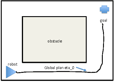 Figure 1 for Integrating High Level and Low Level Planning