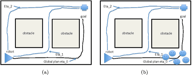 Figure 2 for Integrating High Level and Low Level Planning