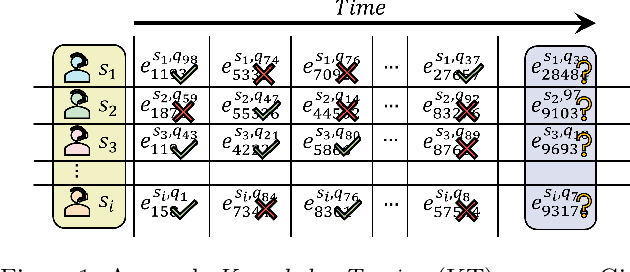 Figure 1 for LANA: Towards Personalized Deep Knowledge Tracing Through Distinguishable Interactive Sequences