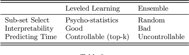 Figure 2 for LANA: Towards Personalized Deep Knowledge Tracing Through Distinguishable Interactive Sequences