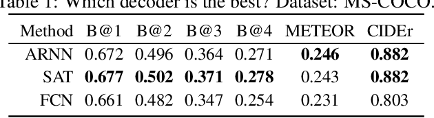 Figure 1 for Image Captioning as Neural Machine Translation Task in SOCKEYE
