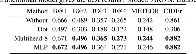 Figure 3 for Image Captioning as Neural Machine Translation Task in SOCKEYE
