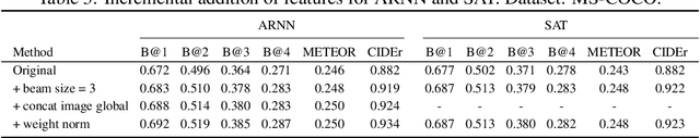 Figure 4 for Image Captioning as Neural Machine Translation Task in SOCKEYE