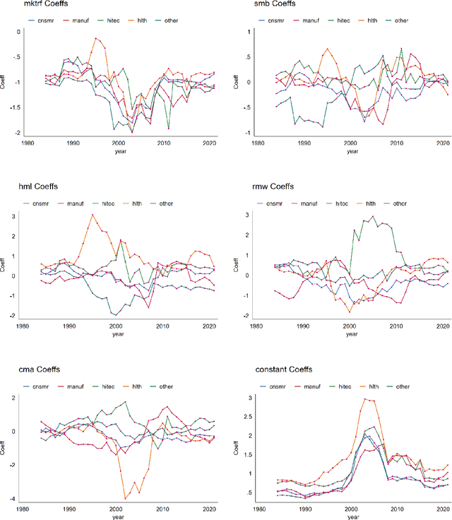 Figure 1 for Weighted-average quantile regression