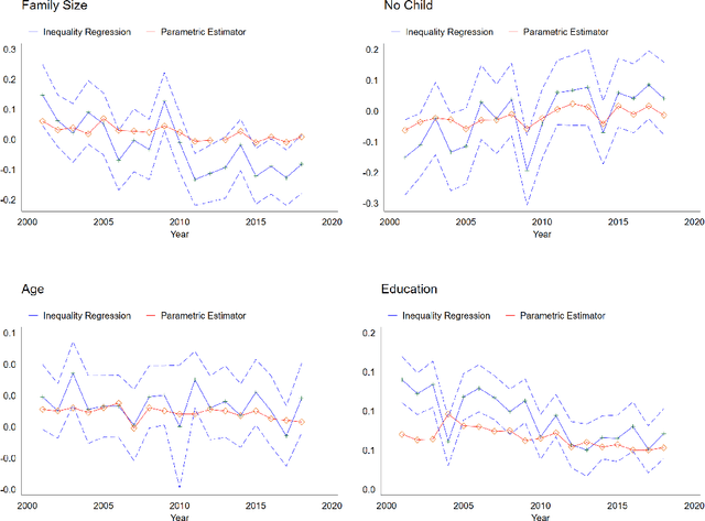 Figure 2 for Weighted-average quantile regression