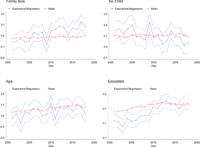 Figure 3 for Weighted-average quantile regression