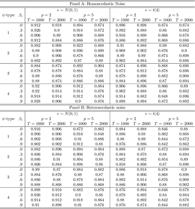 Figure 4 for Weighted-average quantile regression