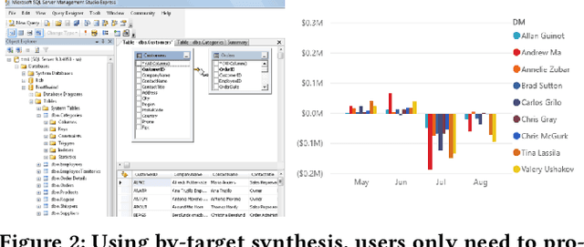 Figure 3 for AutoPipeline: Synthesize Data Pipelines By-Target Using Reinforcement Learning and Search