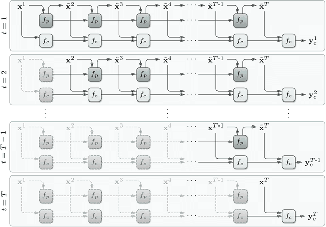 Figure 1 for Early Recognition of Ball Catching Success in Clinical Trials with RNN-Based Predictive Classification