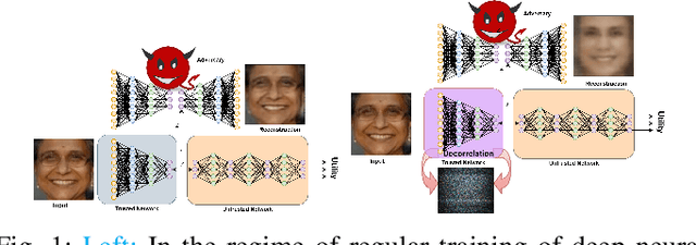 Figure 1 for NoPeek: Information leakage reduction to share activations in distributed deep learning