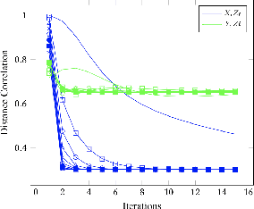 Figure 4 for NoPeek: Information leakage reduction to share activations in distributed deep learning