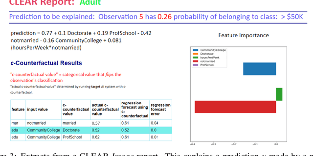 Figure 2 for Counterfactual Instances Explain Little