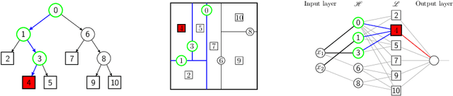 Figure 1 for Sparse tree-based initialization for neural networks
