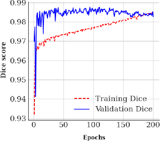 Figure 1 for MAVIDH Score: A COVID-19 Severity Scoring using Chest X-Ray Pathology Features