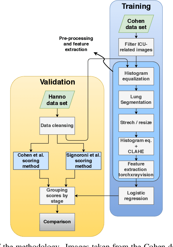 Figure 3 for MAVIDH Score: A COVID-19 Severity Scoring using Chest X-Ray Pathology Features