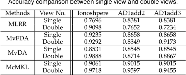 Figure 1 for Secure Classification With Augmented Features