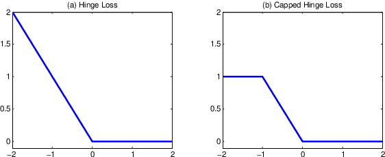 Figure 2 for Secure Classification With Augmented Features