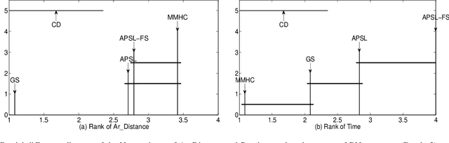 Figure 4 for Any Part of Bayesian Network Structure Learning