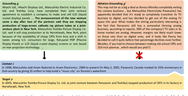 Figure 4 for Probing Factually Grounded Content Transfer with Factual Ablation