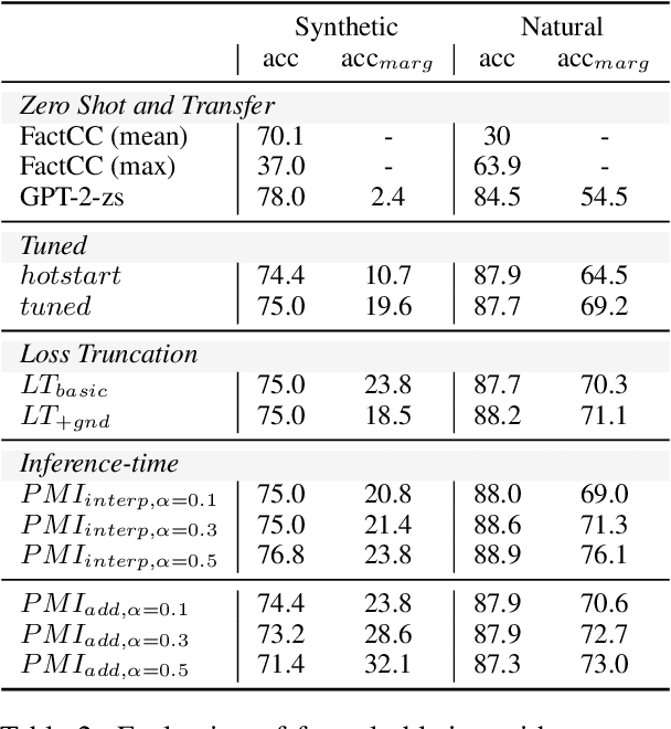 Figure 3 for Probing Factually Grounded Content Transfer with Factual Ablation