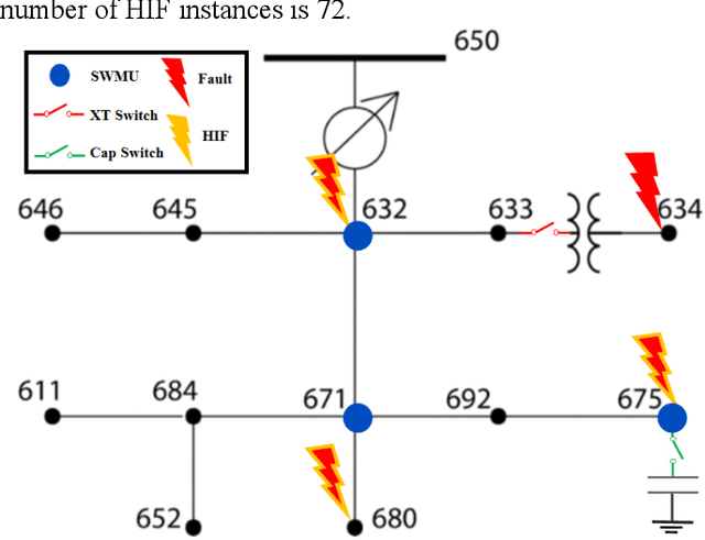 Figure 3 for Event Cause Analysis in Distribution Networks using Synchro Waveform Measurements
