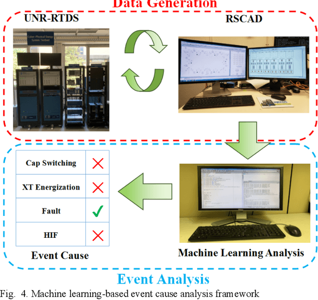 Figure 4 for Event Cause Analysis in Distribution Networks using Synchro Waveform Measurements