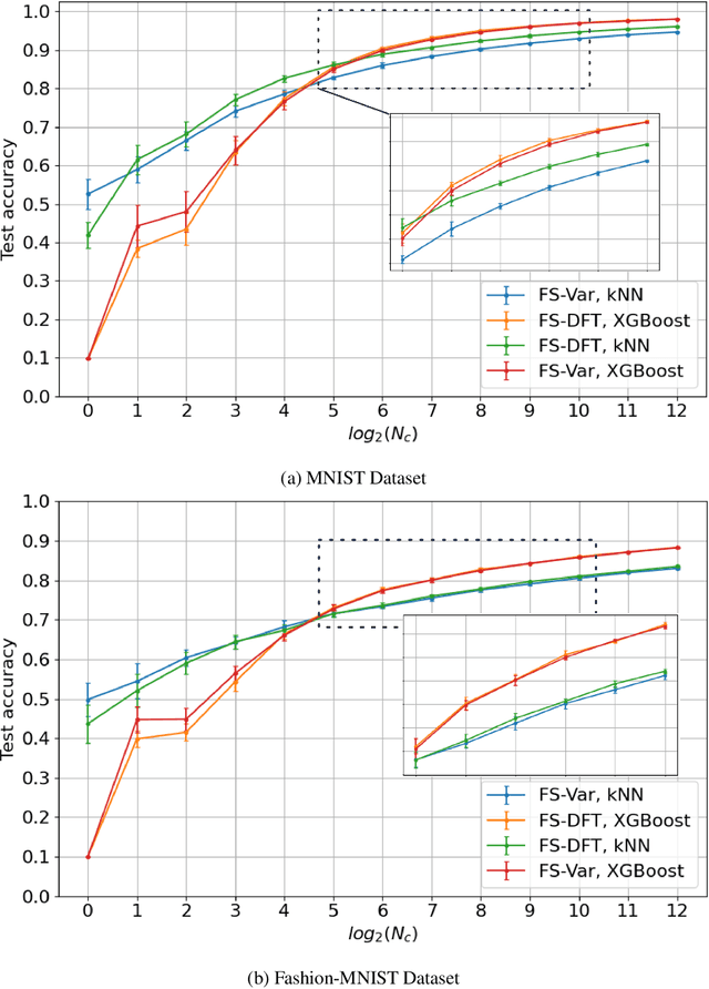 Figure 3 for Design of Supervision-Scalable Learning Systems: Methodology and Performance Benchmarking