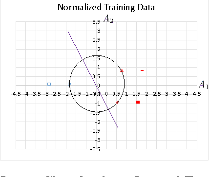Figure 3 for Statistical Learning Theory Approach for Data Classification with l-diversity
