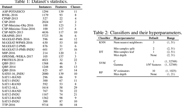 Figure 1 for Evaluating Meta-Feature Selection for the Algorithm Recommendation Problem