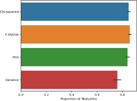 Figure 3 for Evaluating Meta-Feature Selection for the Algorithm Recommendation Problem