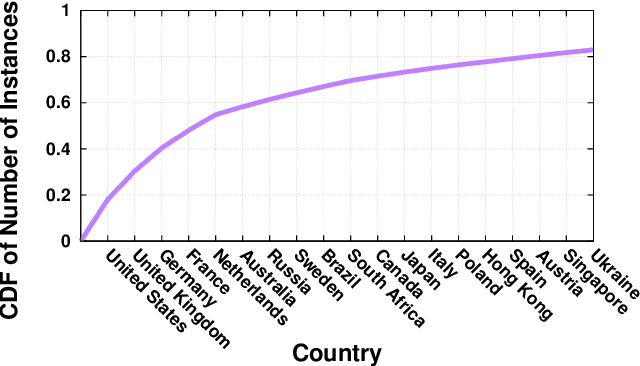 Figure 4 for Passport: Enabling Accurate Country-Level Router Geolocation using Inaccurate Sources