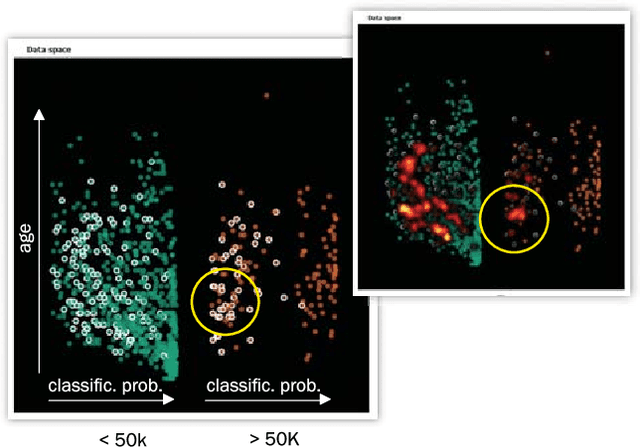 Figure 4 for Visual Integration of Data and Model Space in Ensemble Learning
