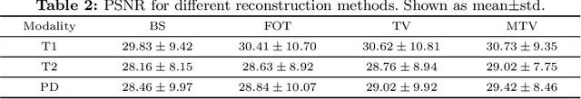 Figure 4 for MRI Super-Resolution using Multi-Channel Total Variation