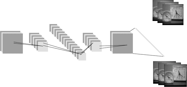 Figure 4 for Unsupervised Image Fusion Using Deep Image Priors