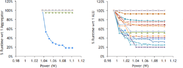 Figure 2 for Usability Squared: Principles for doing good systems research in robotics