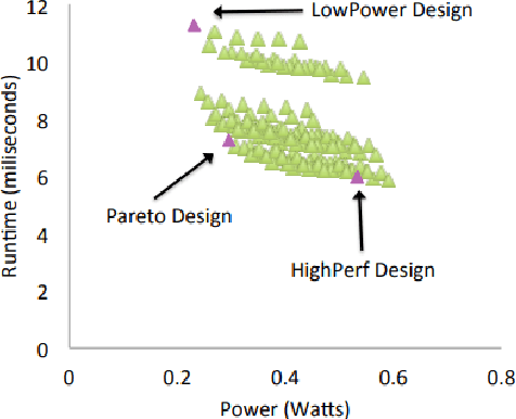 Figure 3 for Usability Squared: Principles for doing good systems research in robotics