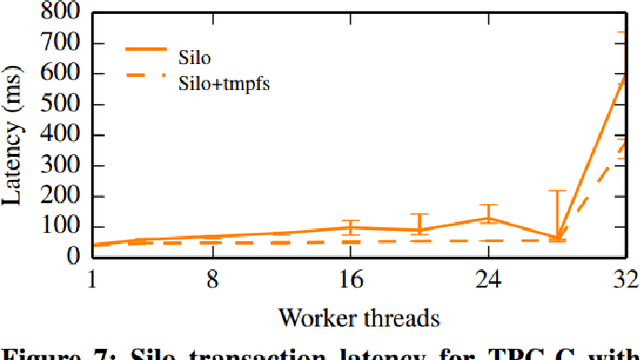 Figure 4 for Usability Squared: Principles for doing good systems research in robotics