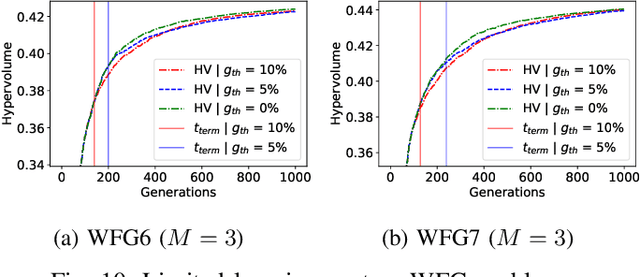 Figure 2 for Enhanced Innovized Repair Operator for Evolutionary Multi- and Many-objective Optimization
