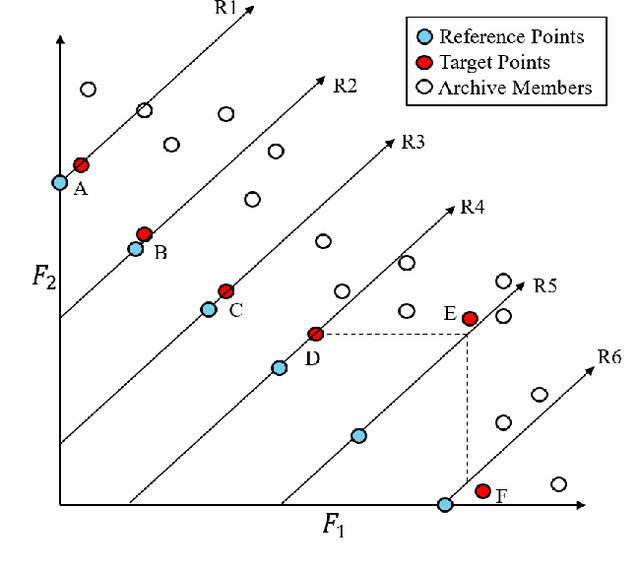 Figure 4 for Enhanced Innovized Repair Operator for Evolutionary Multi- and Many-objective Optimization
