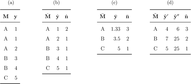 Figure 1 for You Only Compress Once: Optimal Data Compression for Estimating Linear Models