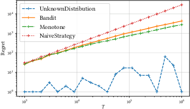 Figure 3 for Making the most of your day: online learning for optimal allocation of time