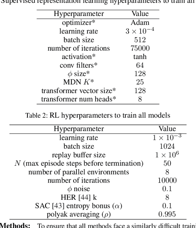 Figure 3 for Learning to Manipulate Object Collections Using Grounded State Representations
