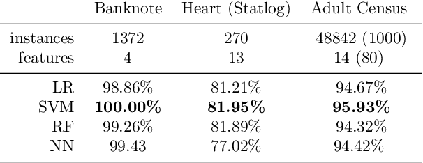 Figure 4 for Altruist: Argumentative Explanations through Local Interpretations of Predictive Models