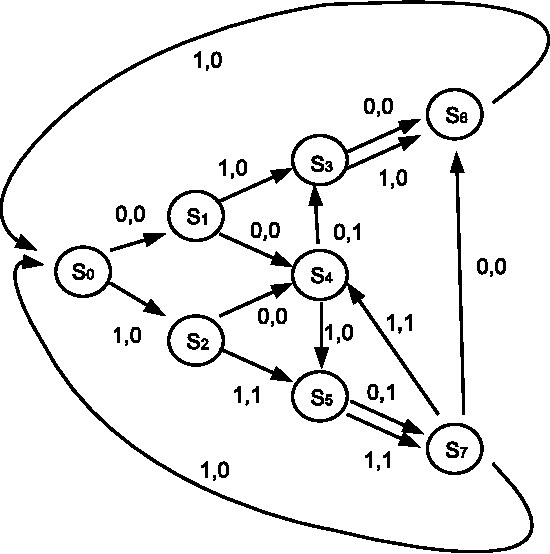 Figure 1 for Prediction with Restricted Resources and Finite Automata