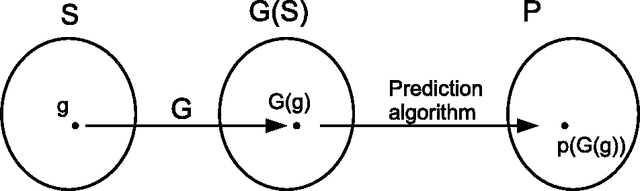 Figure 2 for Prediction with Restricted Resources and Finite Automata