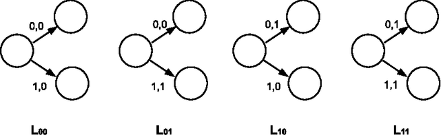 Figure 3 for Prediction with Restricted Resources and Finite Automata