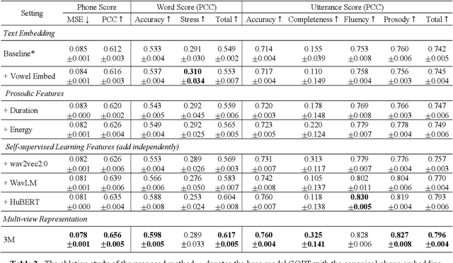 Figure 3 for 3M: An Effective Multi-view, Multi-granularity, and Multi-aspect Modeling Approach to English Pronunciation Assessment
