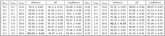 Figure 4 for Lattice Map Spiking Neural Networks (LM-SNNs) for Clustering and Classifying Image Data