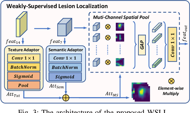 Figure 3 for CDNet: Contrastive Disentangled Network for Fine-Grained Image Categorization of Ocular B-Scan Ultrasound